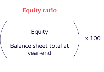 Equation: Equiry Ratio