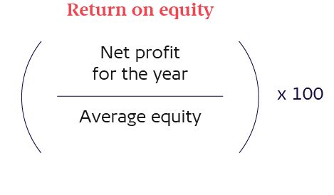 Equation: Return on equity