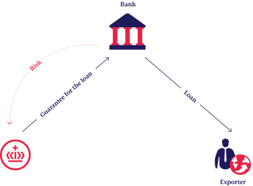 Illustration of a Working Capital